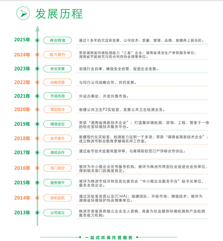 精威檢測湖南有限公司,湖南檢驗檢測機構,環境檢測咨詢
